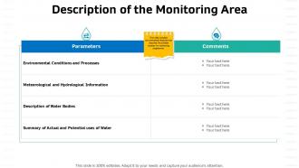 Sustainable water management description of the monitoring area