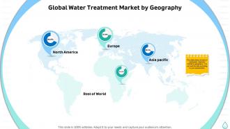 Sustainable water management global treatment market geography