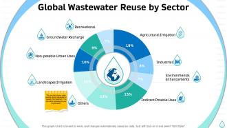 Sustainable water management global wastewater reuse by sector