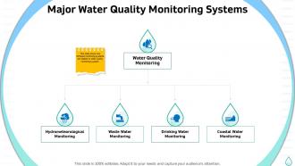 Sustainable water management major water quality monitoring systems