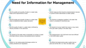 Sustainable water management need for information for management