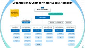 Sustainable water management organizational chart water supply authority