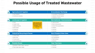 Sustainable water management possible usage treated wastewater