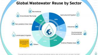 Sustainable water management powerpoint presentation slides
