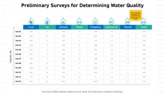 Sustainable water management preliminary surveys determining water quality
