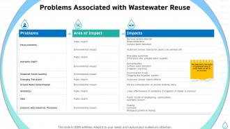 Sustainable water management problems associated with wastewater reuse