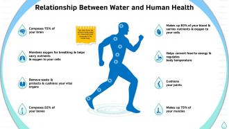 Sustainable water management relationship water and human health