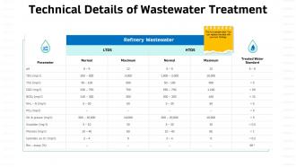Sustainable water management technical details of wastewater treatment