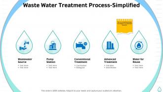 Sustainable water management waste water treatment process simplified
