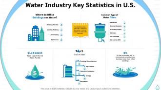 Sustainable water management water industry key statistics in us
