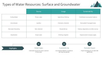 Sustainable Water Resource Management PPT Mockup AT Image Template