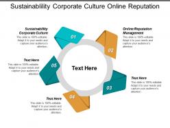 Sustainablility corporate culture online reputation management brand protection cpb