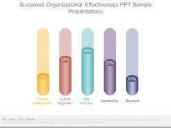 Sustained organizational effectiveness ppt sample presentations
