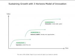 Sustaining growth with 3 horizons model of innovation