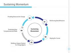 Sustaining Momentum Implementation Management In Enterprise Ppt Elements