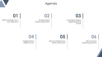 Sustaining Momentum In Digital Marketing PPT Sample AT Attractive Impactful