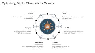 Sustaining Momentum In Digital Marketing PPT Sample AT Template Downloadable