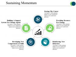 Sustaining momentum presentation slides