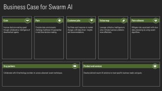 Swarm Artificial Intelligence Technique Framework For Business PPT Example AT Interactive Images