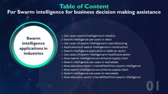 Swarm Intelligence Applications In Industries Table Of Contents AI SS