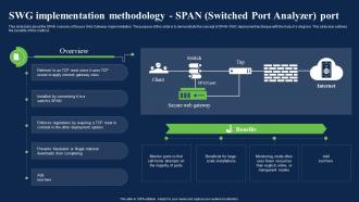 Swg Implementation Methodology Port Analyzer Port Network Security Using Secure Web Gateway