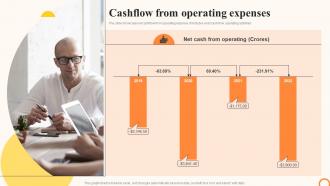 Swiggy Company Profile Cashflow From Operating Expenses Ppt Background CP SS