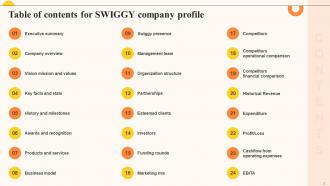 Swiggy Company Profile Powerpoint Presentation Slides CP CD Best Images