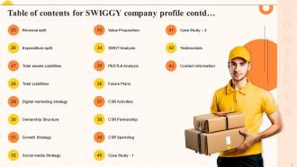Swiggy Company Profile Powerpoint Presentation Slides CP CD Good Images