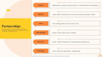 Swiggy Company Profile Powerpoint Presentation Slides CP CD Visual Images