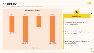 Swiggy Company Profile Profit Loss Ppt Infographics CP SS