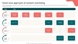 Swim Lane Approach Of Content Marketing Content Marketing Strategy Suffix MKT SS