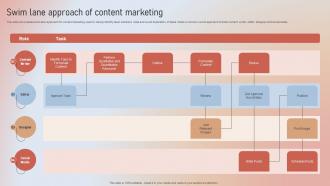 Swim Lane Approach Of Content Marketing Designing A Content Marketing Blueprint MKT SS V