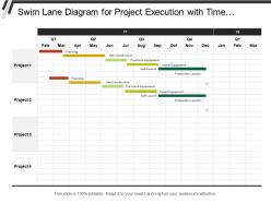 Swim lane diagram for project execution with time duration of each phase