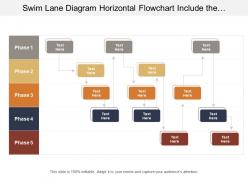 Swim lane diagram horizontal flowchart include the division of process in four step