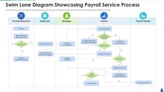 Swim lane diagram showcasing payroll service process