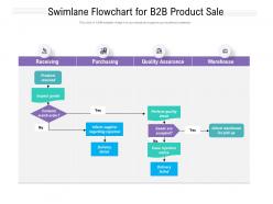 Swimlane flowchart for b2b product sale