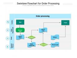 Swimlane flowchart for order processing