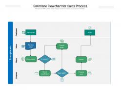 Swimlane flowchart for sales process