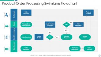 Swimlane Flowchart Powerpoint Ppt Template Bundles Presentation