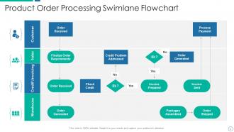 Swimlane Flowchart Powerpoint Ppt Template Bundles