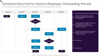 Swimlane Flowchart To Improve Employee Hiring Plan At Workplace