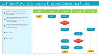 Swimlane Flowchart To Improve Employee Onboarding Process Effective Recruitment And Selection