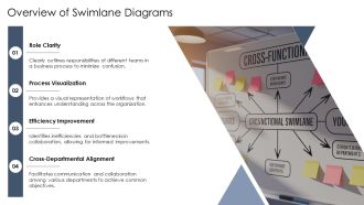 Swimlane For Cross Functional Business Process Mapping PPT Graphics AT Researched Good