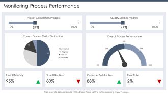 Swimlane For Cross Functional Business Process Mapping PPT Graphics AT Adaptable Good