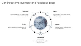Swimlane For Cross Functional Business Process Mapping PPT Graphics AT Pre-designed Good