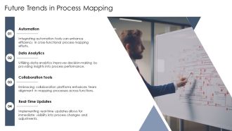 Swimlane For Cross Functional Business Process Mapping PPT Graphics AT Image Unique
