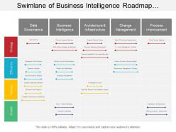 Swimlane of business intelligence roadmap include data governance change management and process improvement