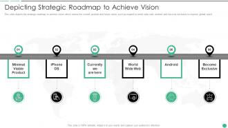 Swipes Investor Funding Elevator Pitch Deck Depicting Strategic Roadmap To Achieve Vision