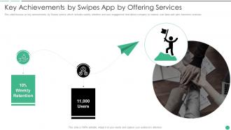 Swipes Investor Funding Elevator Pitch Deck Key Achievements By Swipes App By Offering