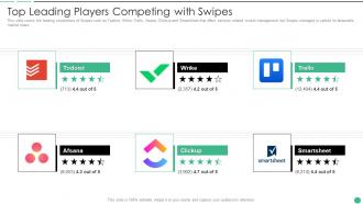 Swipes Investor Funding Elevator Pitch Deck Top Leading Players Competing With Swipes